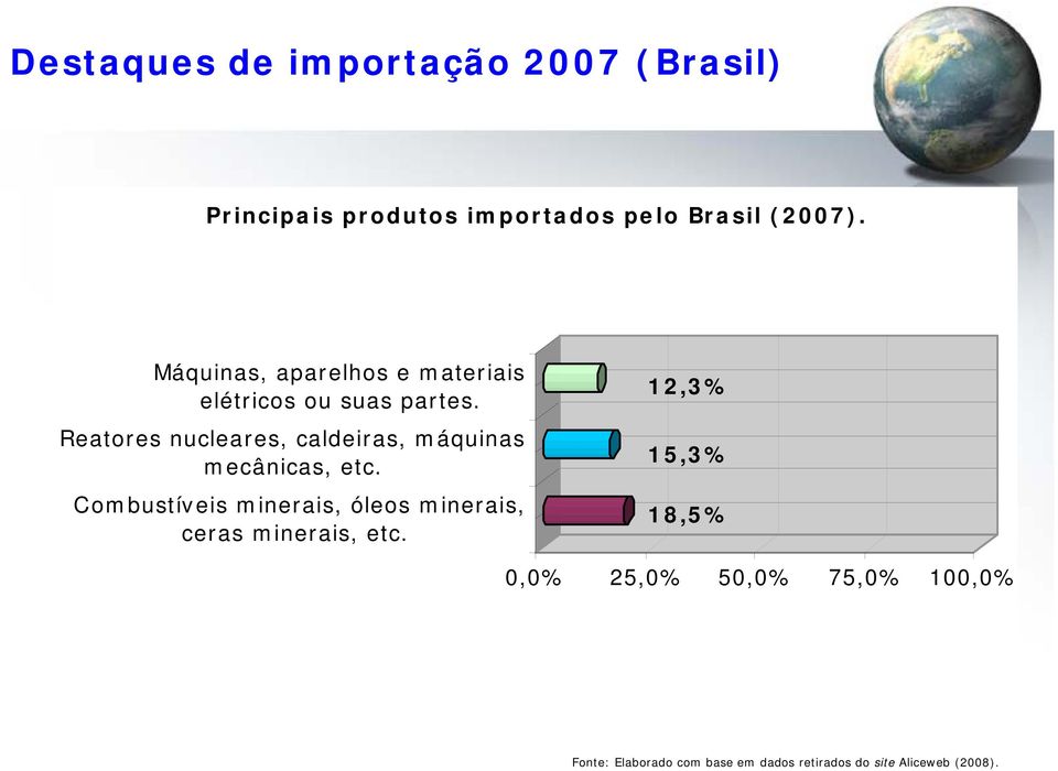 Reatores nucleares, caldeiras, máquinas mecânicas, etc.