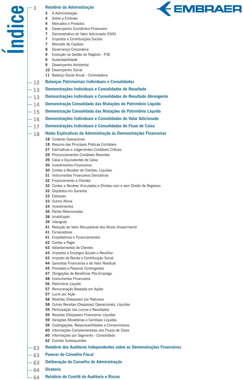 11 Balanço Social Anual - Balanços Patrimoniais Individuais e s Demonstrações Individuais e s do Resultado Demosntrações Individuais e s do Resultado Abrangente Demonstração Consolidada das Mutações