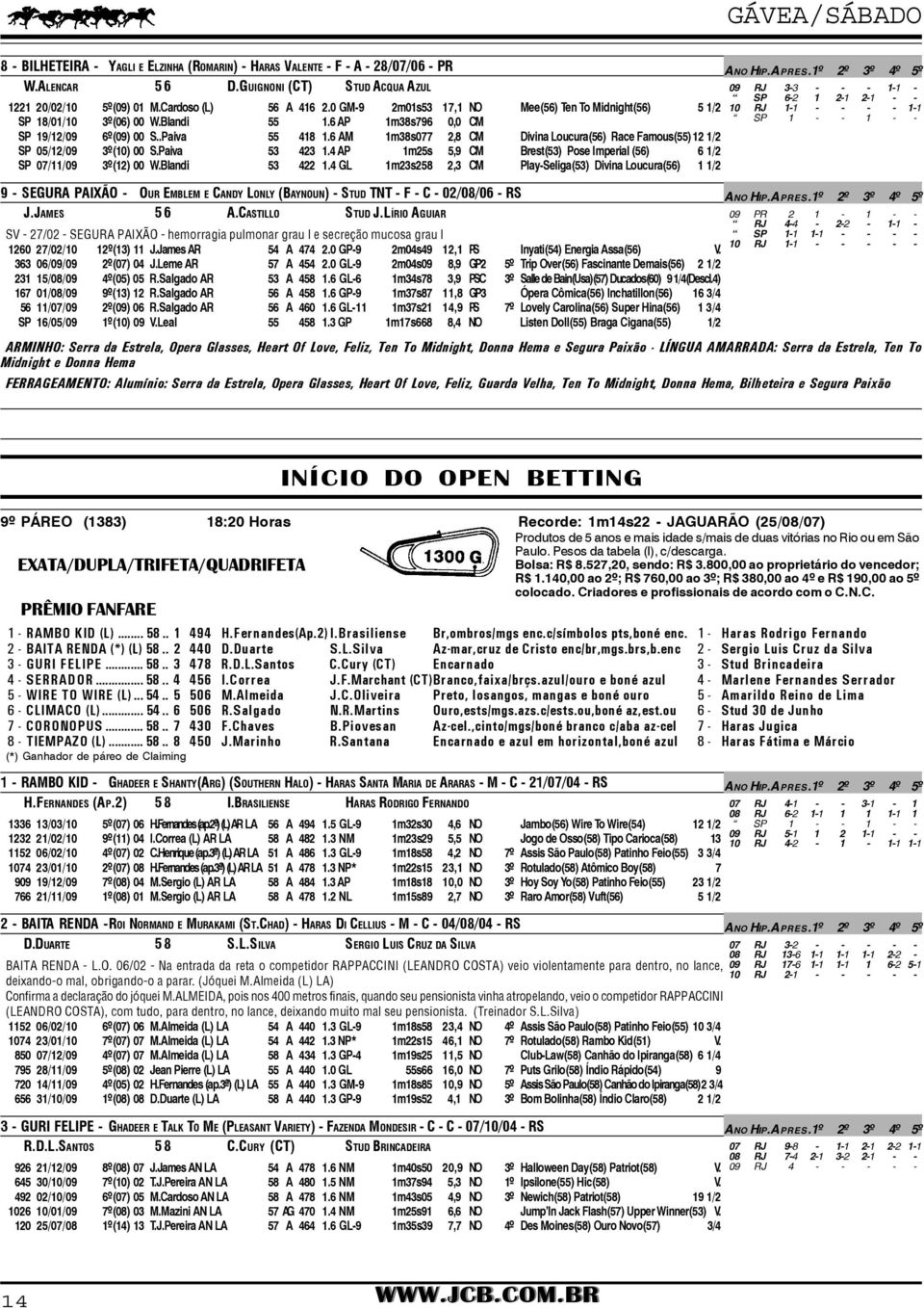 6 AM 1m38s077 2,8 CM Divina Loucura(56) Race Famous(55)12 1/2 SP 05/12/09 3º(10) 00 S.Paiva 53 423 1.4 AP 1m25s 5,9 CM Brest(53) Pose Imperial (56) 6 1/2 SP 07/11/09 3º(12) 00 W.Blandi 53 422 1.