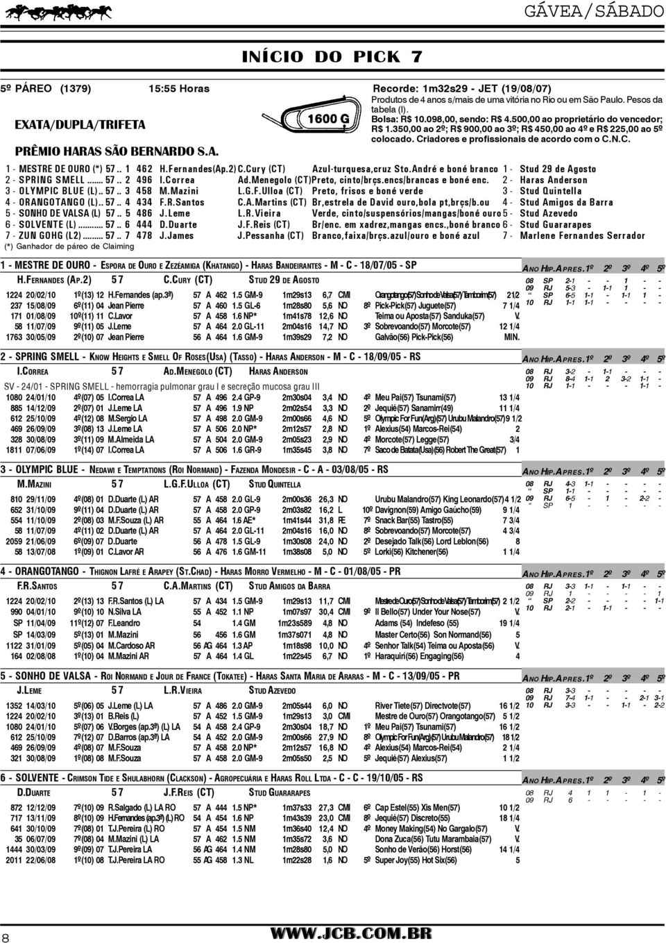 . 1 462 H.Fernandes(Ap.2) C.Cury (CT) Azul-turquesa,cruz Sto.André e boné branco 1 - Stud 29 de Agosto 2 - SPRING SMELL... 57.. 2 496 I.Correa Ad.Menegolo (CT)Preto, cinto/brçs.