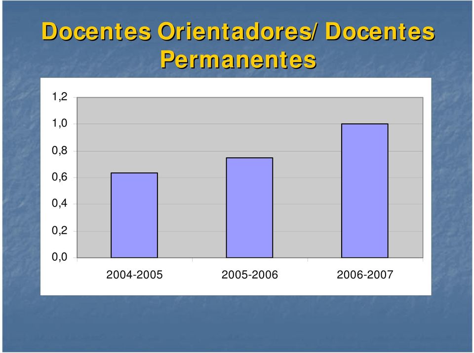 Permanentes 1,2 1,0 0,8