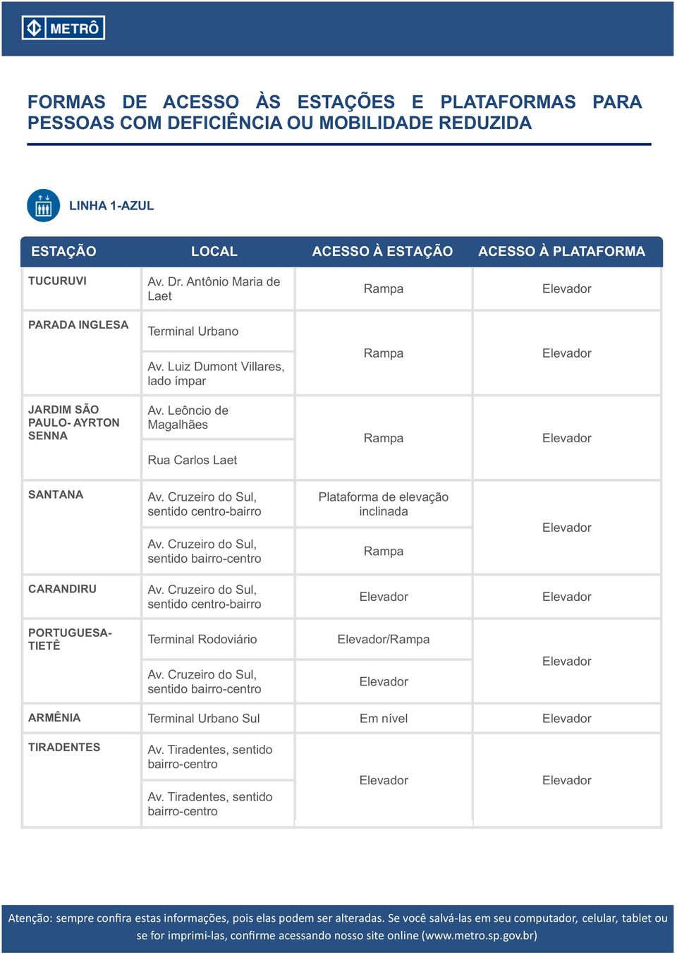 Leôncio de Magalhães Rua Carlos Laet SANTANA Av. Cruzeiro do Sul, sentido centro-bairro Av. Cruzeiro do Sul, sentido bairro-centro CARANDIRU Av.