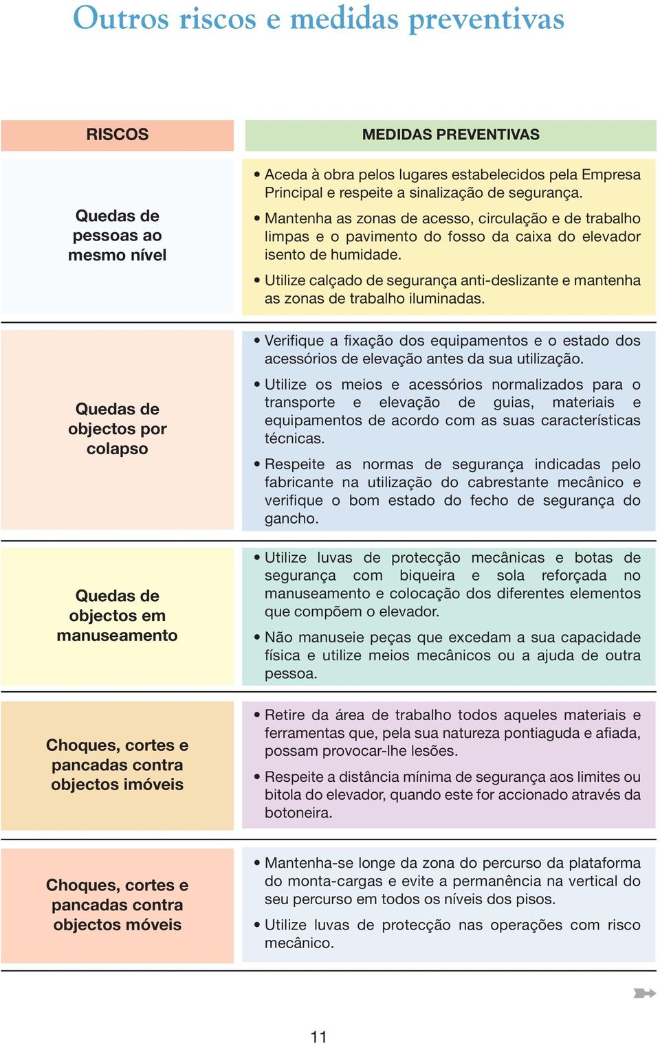 Mantenha as zonas de acesso, circulação e de trabalho limpas e o pavimento do fosso da caixa do elevador isento de humidade.