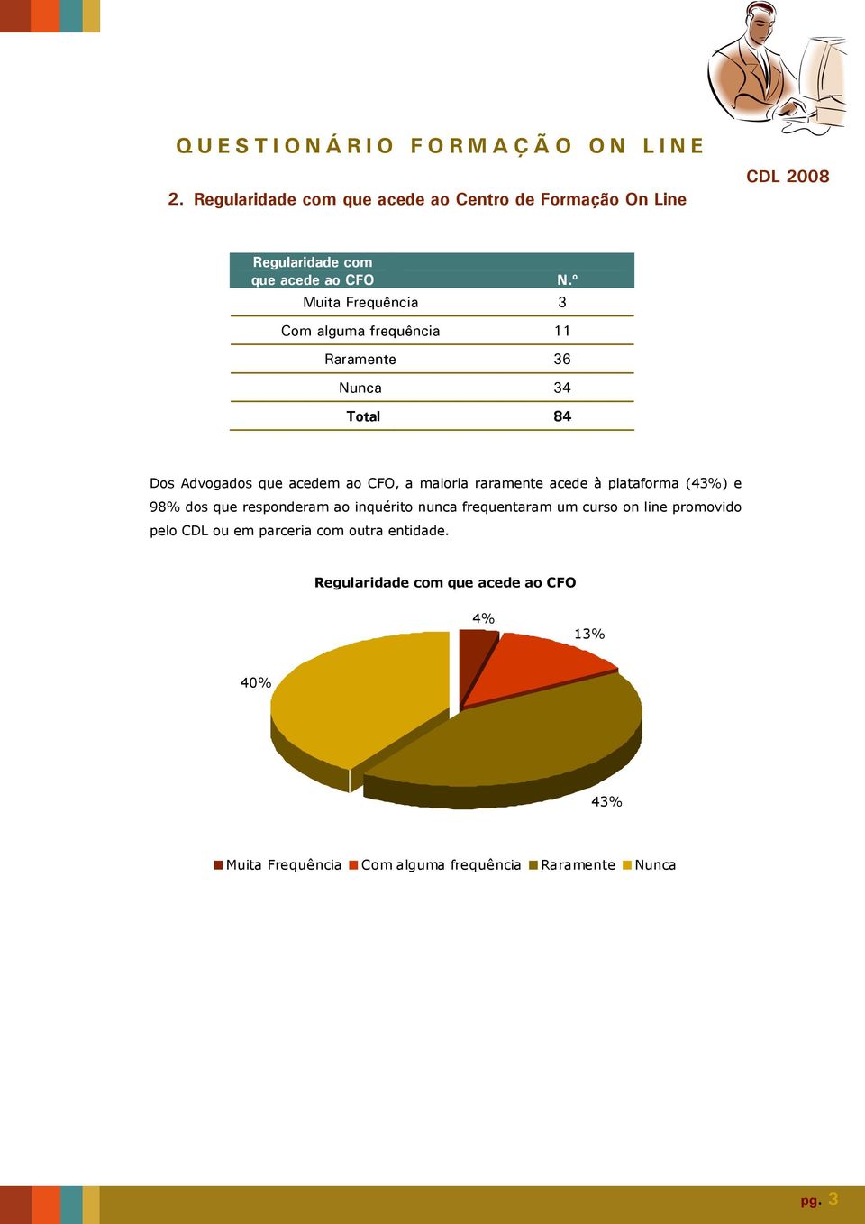 plataforma (43%) e 98% dos que responderam ao inquérito nunca frequentaram um curso on line promovido pelo CDL ou em