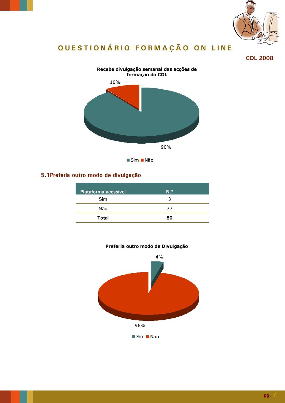 1Preferia outro modo de divulgação Plataforma