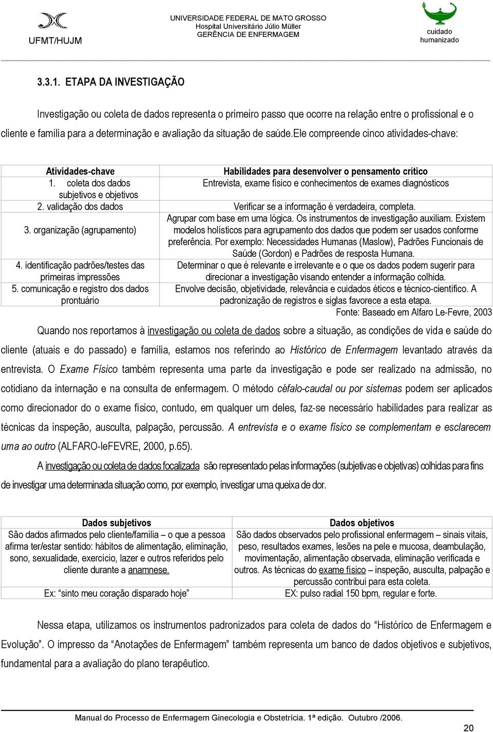 ele compreende cinco atividades-chave: Atividades-chave 1. coleta dos dados subjetivos e objetivos 2. validação dos dados 3. organização (agrupamento) 4.