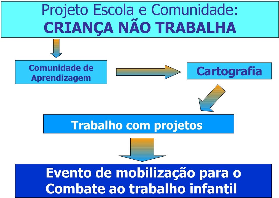 Cartografia Trabalho com projetos Evento