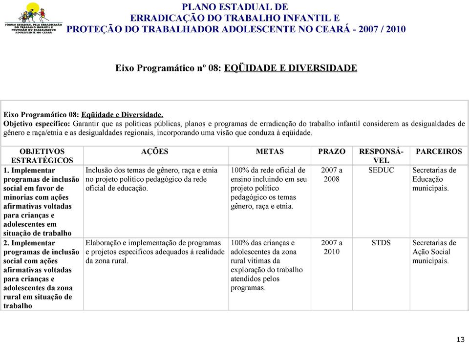 incorporando uma visão que conduza à eqüidade. 1. Implementar programas de inclusão social em favor de minorias com ações afirmativas voltadas para crianças e adolescentes em situação de trabalho 2.