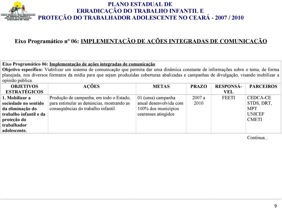 produzidas coberturas abalizadas e campanhas de divulgação, visando mobilizar a opinião pública. AÇÕES METAS PRAZO RESPONSÁ- PARCEIROS 1.