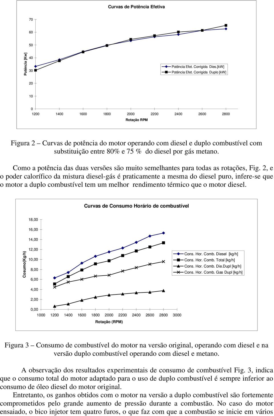 Como a potência das duas versões são muito semelhantes para todas as rotações, Fig.