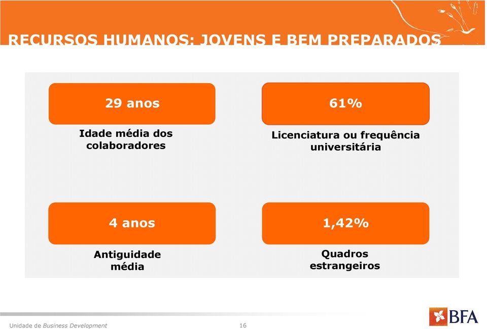 frequência universitária 4 anos 1,42% Antiguidade