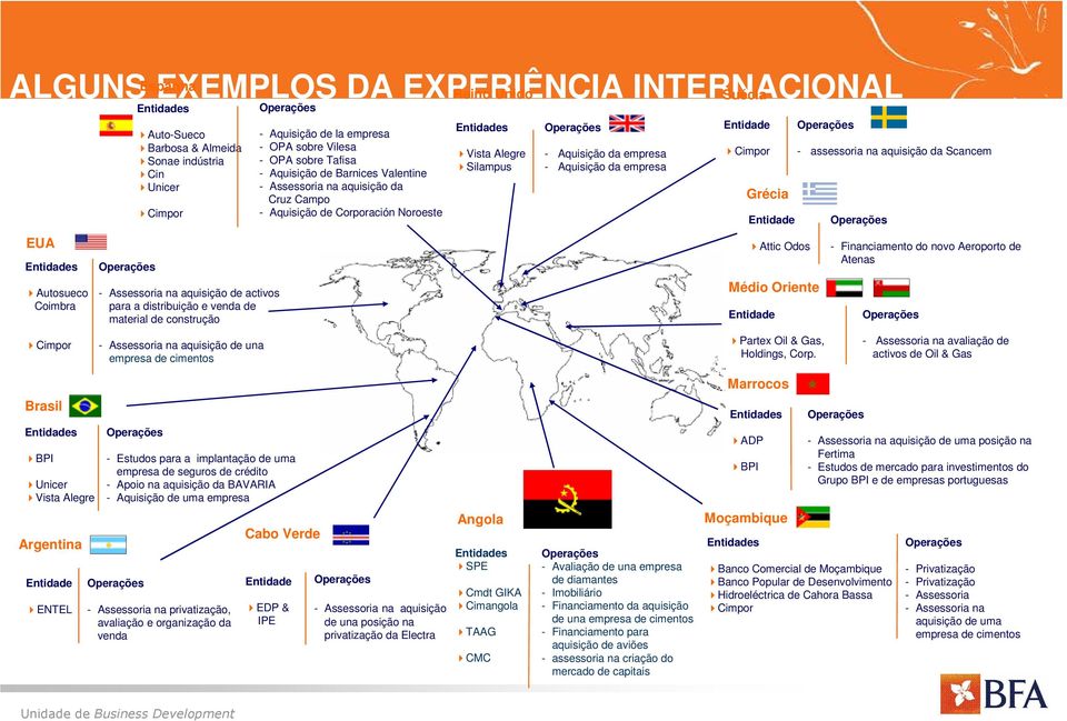 Aquisição de Barnices Valentine - Assessoria na aquisição da Cruz Campo - Aquisição de Corporación Noroeste Entidades Vista Alegre Silampus - Aquisição da empresa - Aquisição da empresa Entidade