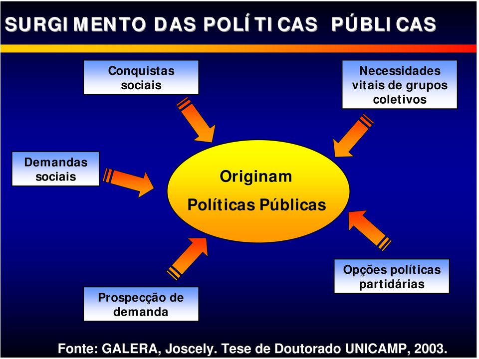 Necessidades vitais de grupos coletivos Demandas sociais