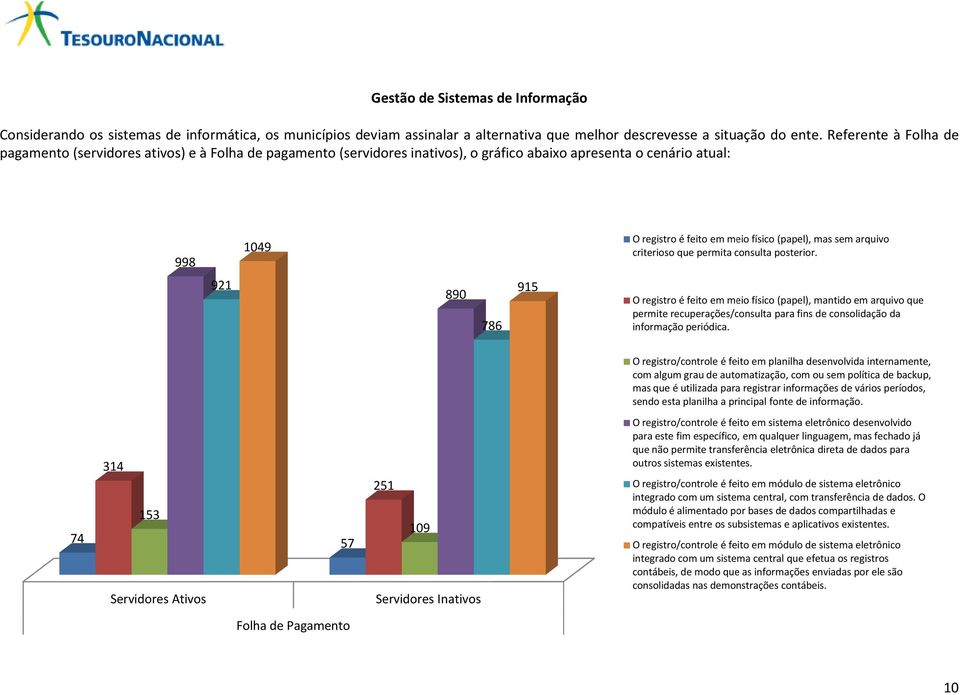 sem arquivo criterioso que permita consulta posterior.