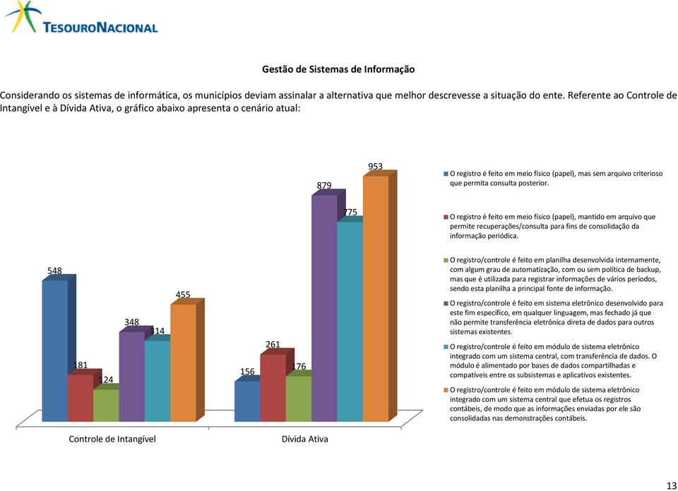 posterior. 775 O registro é feito em meio físico (papel), mantido em arquivo que permite recuperações/consulta para fins de consolidação da informação periódica.