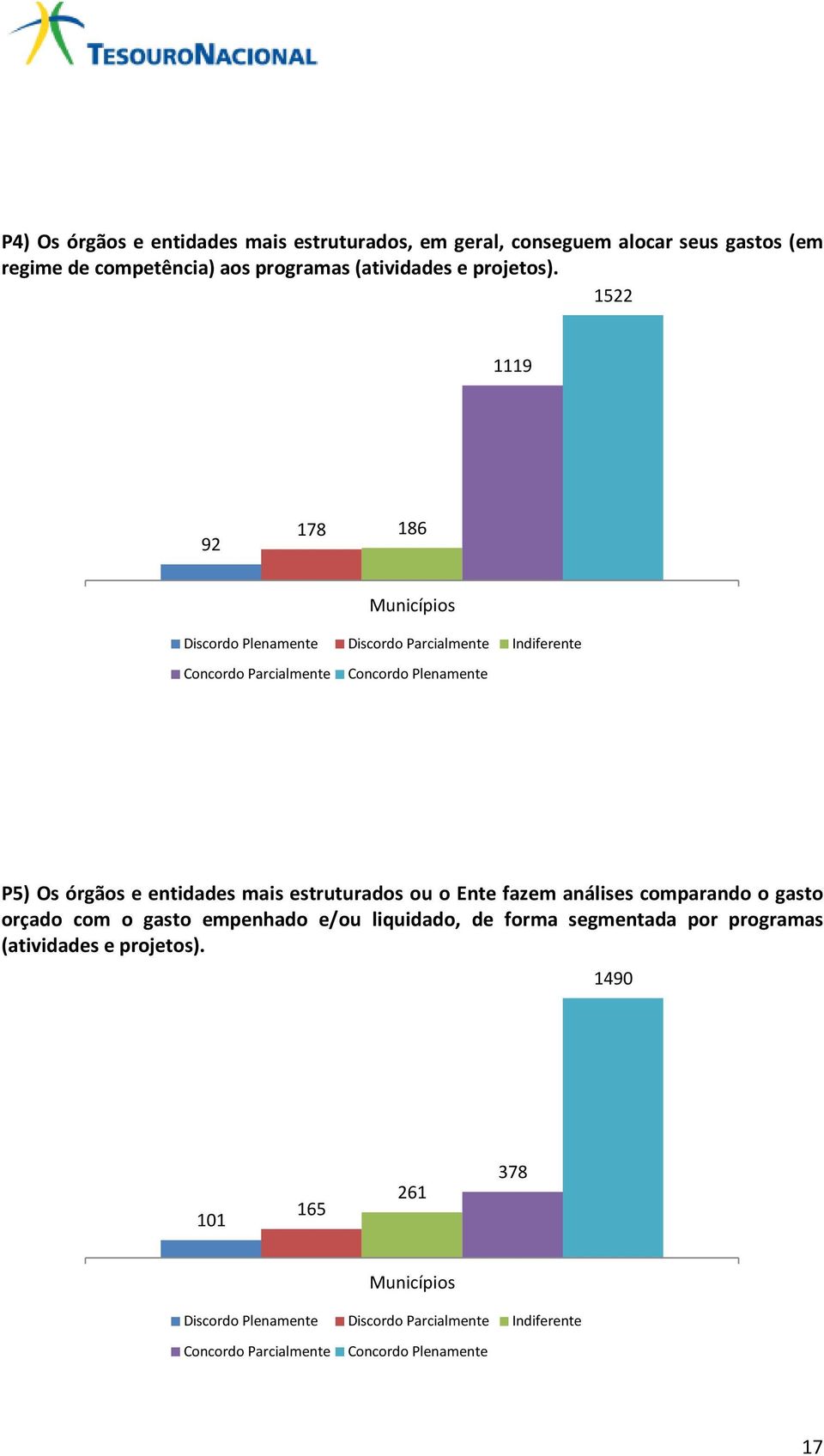 entidades mais estruturados ou o Ente fazem análises comparando o gasto orçado com o gasto empenhado e/ou liquidado, de forma segmentada por