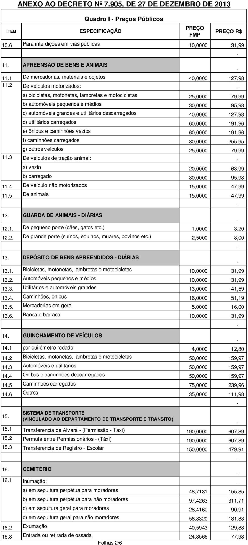 utilitários carregados 60,0000 191,96 e) ônibus e caminhões vazios 60,0000 191,96 f) caminhões carregados 80,0000 255,95 11.3 g) outros veículos De veículos de tração animal: a) vazio b) carregado 11.