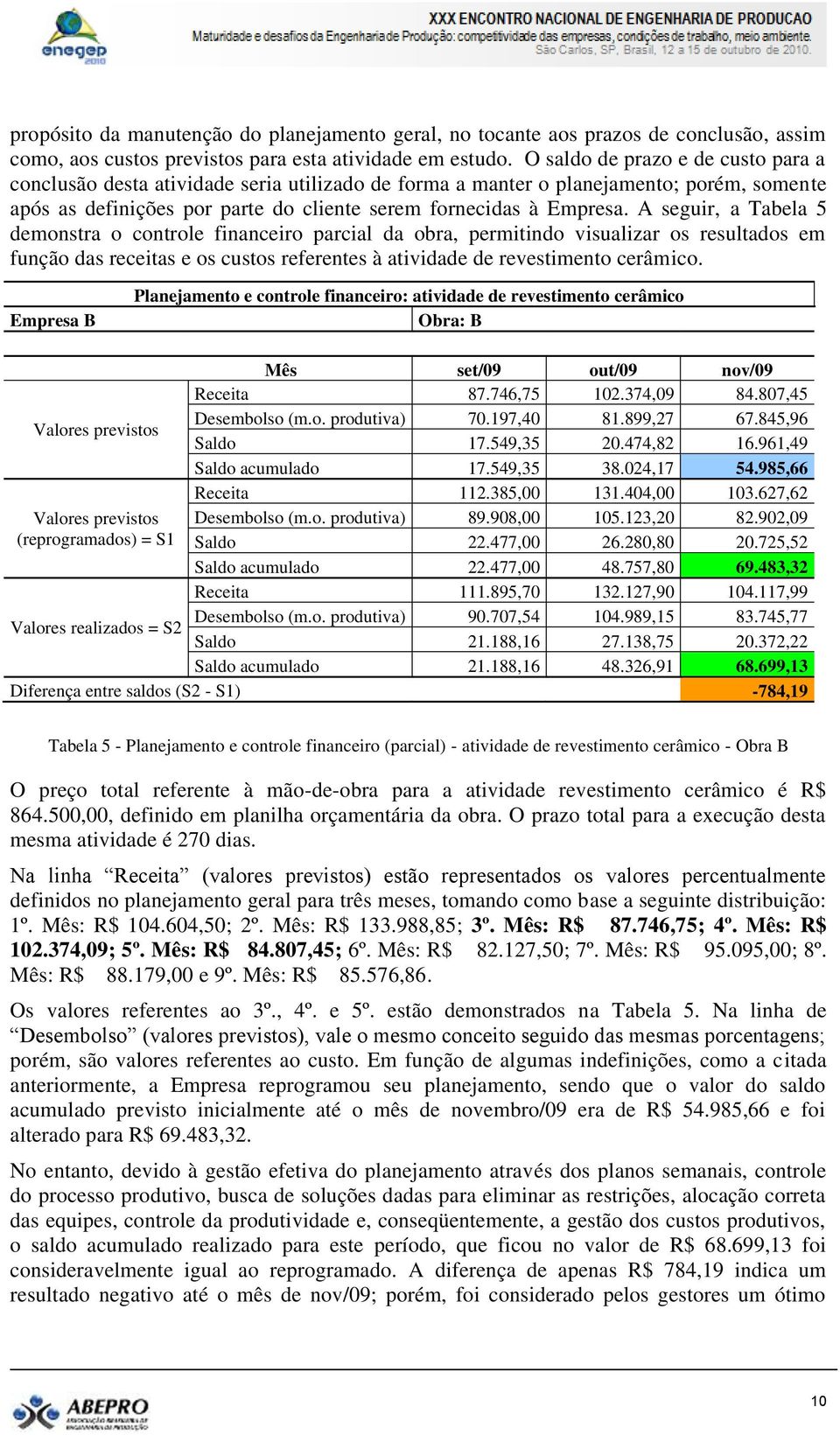 A seguir, a Tabela 5 demonstra o controle financeiro parcial da obra, permitindo visualizar os resultados em função das receitas e os custos referentes à atividade de revestimento cerâmico.