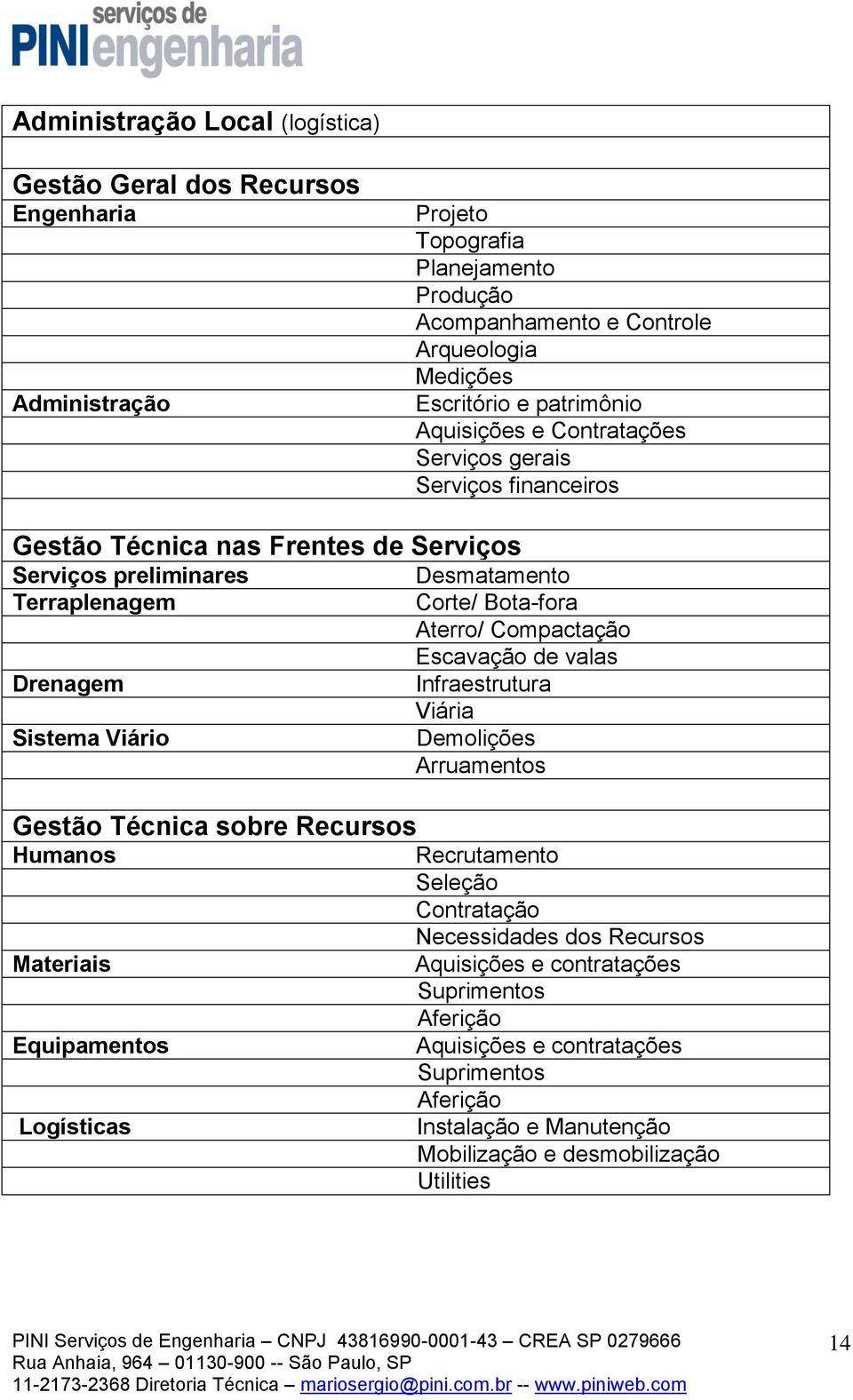 sobre Recursos Humanos Materiais Equipamentos Logísticas Desmatamento Corte/ Bota-fora Aterro/ Compactação Escavação de valas Infraestrutura Viária Demolições Arruamentos Recrutamento