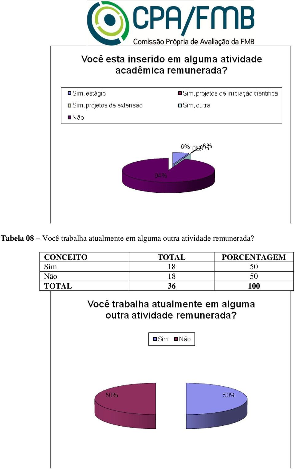 atividade remunerada?