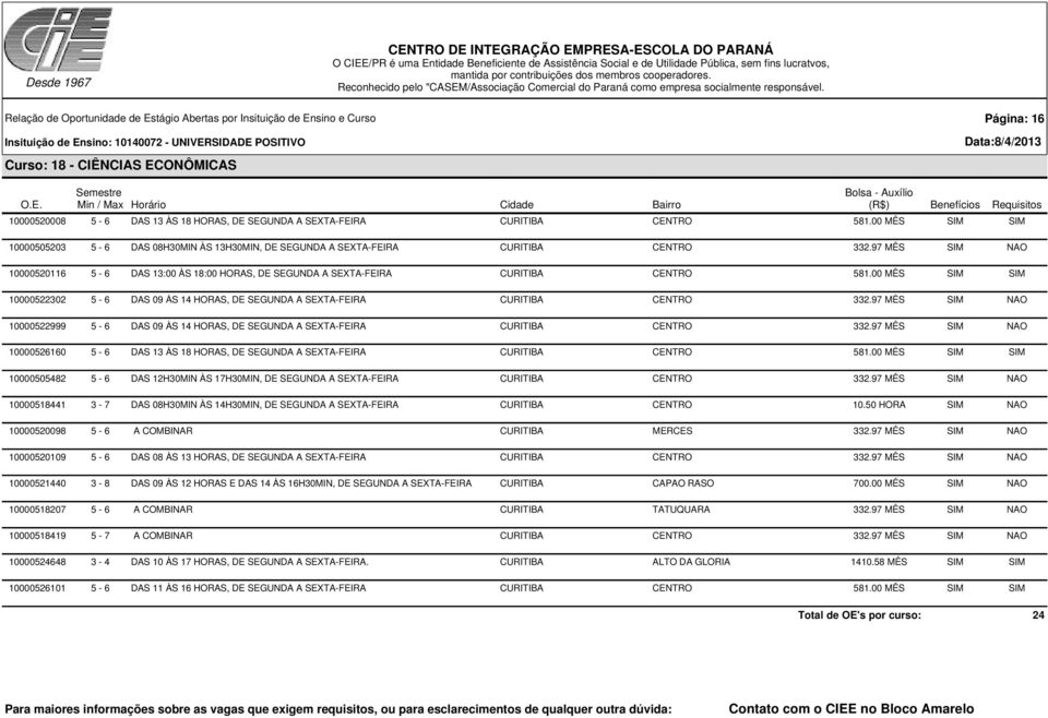 00 MÊS SIM SIM 10000522302 5-6 DAS 09 ÀS 14 HORAS, DE SEGUNDA A CURITIBA CENTRO 332.97 MÊS SIM NAO 10000522999 5-6 DAS 09 ÀS 14 HORAS, DE SEGUNDA A CURITIBA CENTRO 332.