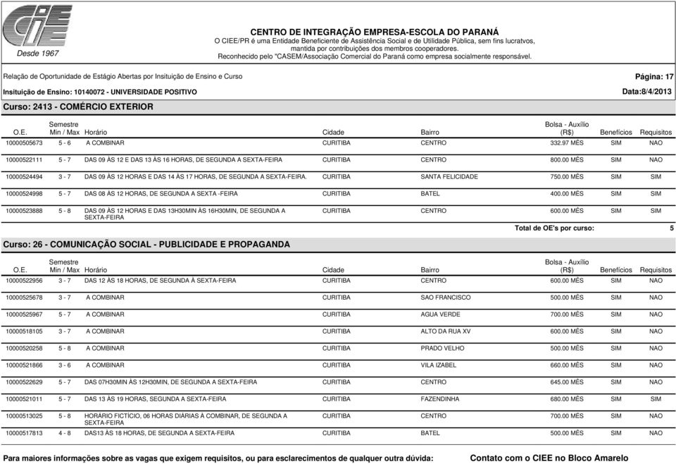 00 MÊS SIM SIM 10000524998 5-7 DAS 08 ÀS 12 HORAS, DE SEGUNDA A SEXTA -FEIRA CURITIBA BATEL 400.