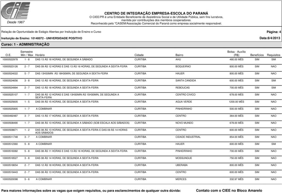 00 MÊS SIM NAO 10000524656 3-8 DAS 12 ÀS 18 HORAS, DE SEGUNDA A CURITIBA SANTA CANDIDA 600.00 MÊS SIM SIM 10000524994 2-7 DAS 12 ÀS 18 HORAS; DE SEGUNDA A CURITIBA REBOUCAS 700.