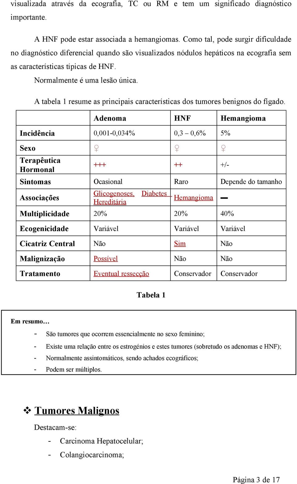 A tabela 1 resume as principais características dos tumores benignos do fígado.