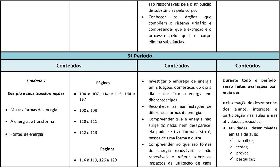 112 e 113 116 a 119, 126 a 129 Investigar o emprego de energia em situações domésticas do dia a dia e classificar a energia em diferentes tipos.