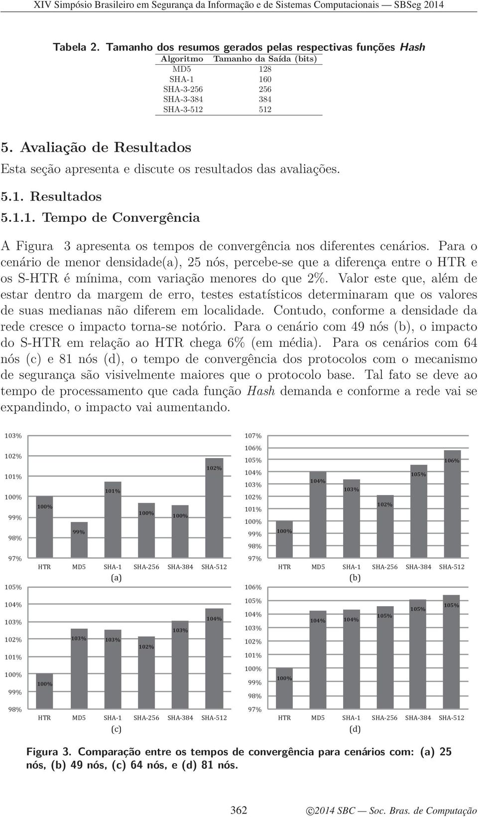 Para o cenário de menor densidade(a), 25 nós, percebe-se que a diferença entre o HTR e os S-HTR é mínima, com variação menores do que 2%.