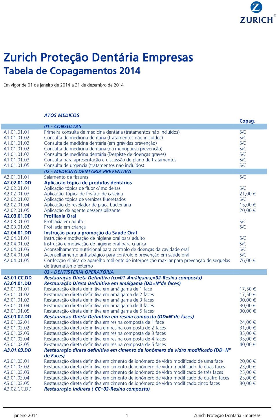 01.01.02 Consulta de medicina dentária (Despiste de doenças graves) S/C A1.01.01.03 Consulta para apresentação e discussão de plano de tratamentos S/C A1.01.01.05 Consulta de urgência (tratamentos não incluídos) S/C 02 - MEDICINA DENTÁRIA PREVENTIVA A2.