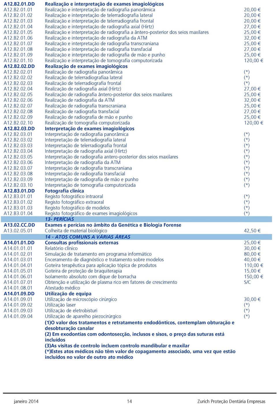 B2.01.06 Realização e interpretação de radiografia da ATM 32,00 A12.B2.01.07 Realização e interpretação de radiografia transcraniana 25,00 A12.B2.01.08 Realização e interpretação de radiografia transfacial 27,00 A12.