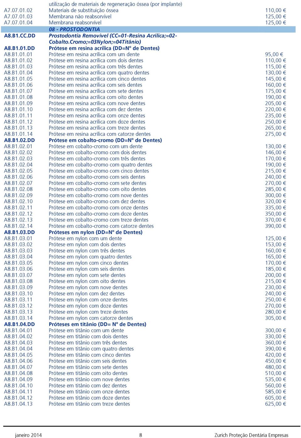 B1.01.02 Prótese em resina acrílica com dois dentes 110,00 A8.B1.01.03 Prótese em resina acrílica com três dentes 115,00 A8.B1.01.04 Prótese em resina acrílica com quatro dentes 130,00 A8.B1.01.05 Prótese em resina acrílica com cinco dentes 145,00 A8.