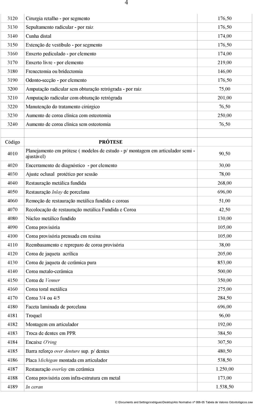 75,00 3210 Amputação radicular com obturação retrógrada 201,00 3220 Manutenção do tratamento cirúrgico 76,50 3230 Aumento de coroa clínica com osteotomia 250,00 3240 Aumento de coroa clínica sem