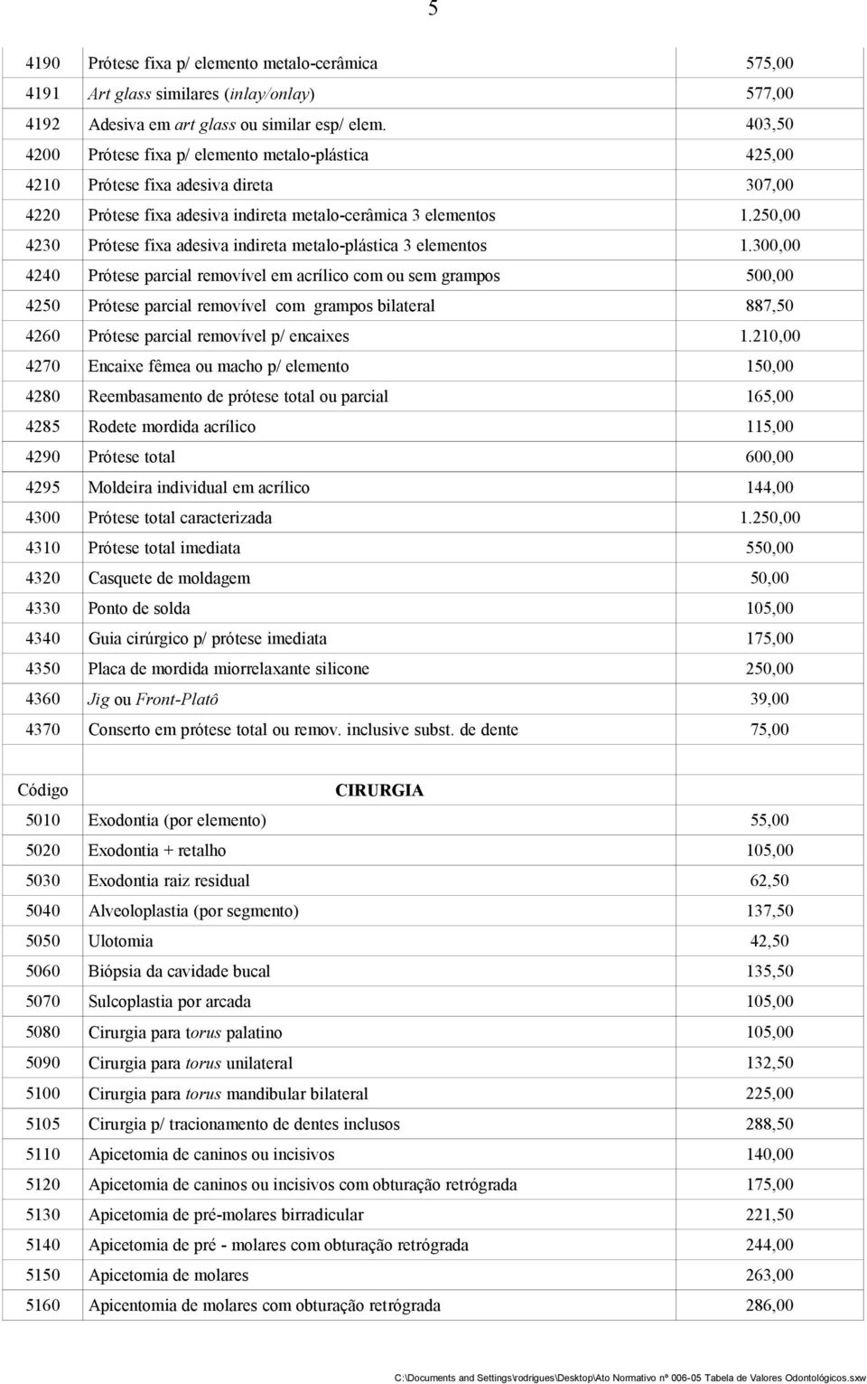 250,00 4230 Prótese fixa adesiva indireta metalo-plástica 3 elementos 1.