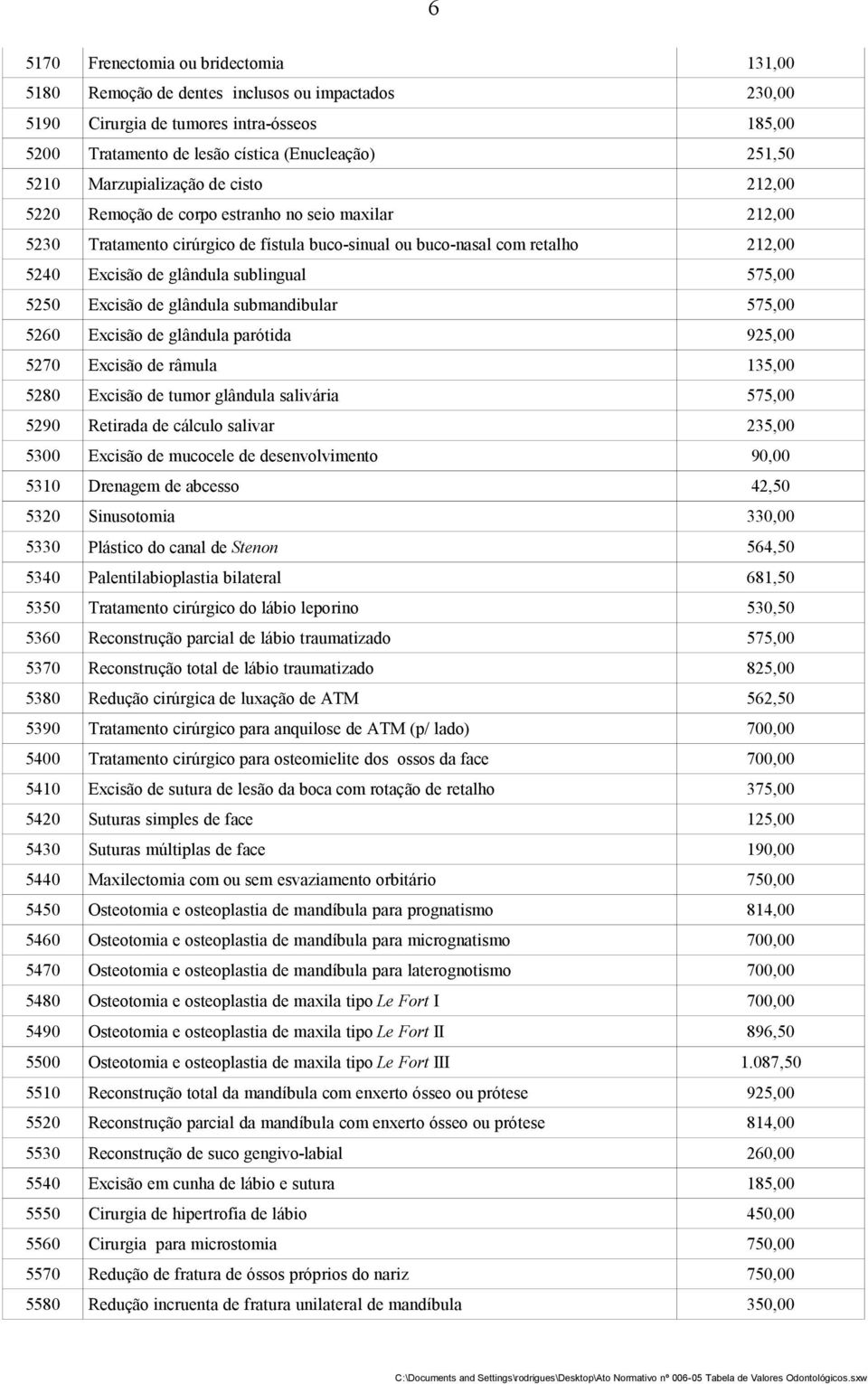 sublingual 575,00 5250 Excisão de glândula submandibular 575,00 5260 Excisão de glândula parótida 925,00 5270 Excisão de râmula 135,00 5280 Excisão de tumor glândula salivária 575,00 5290 Retirada de