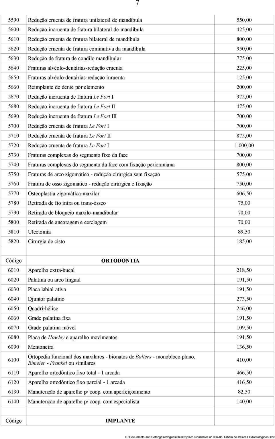 alvéolo-dentárias-redução inruenta 125,00 5660 Reimplante de dente por elemento 200,00 5670 Redução incruenta de fratura Le Fort I 375,00 5680 Redução incruenta de fratura Le Fort II 475,00 5690