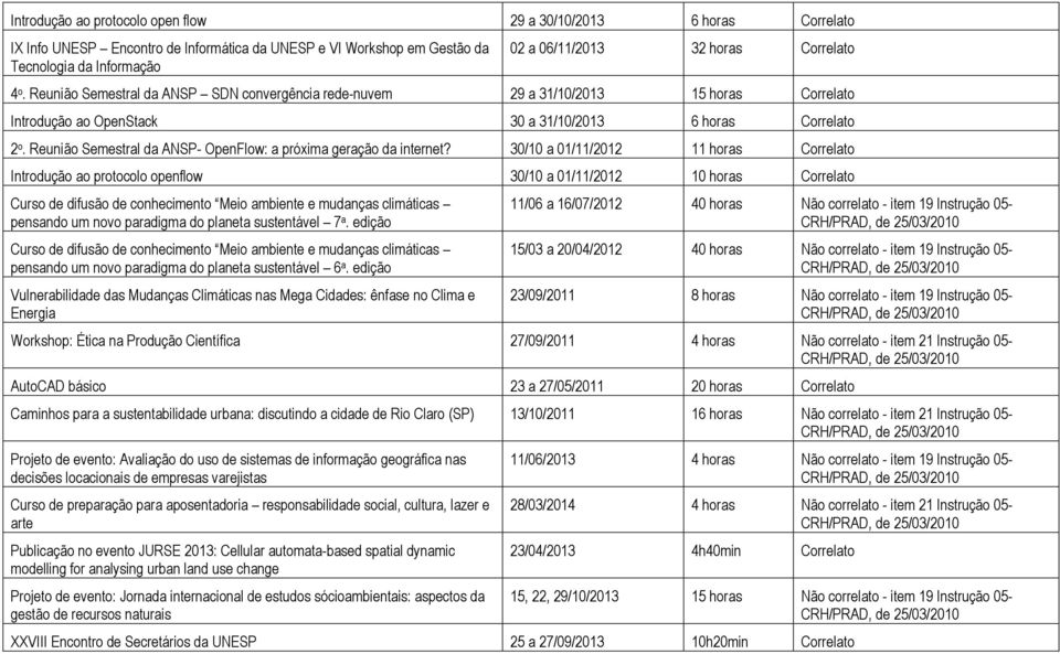 Reunião Semestral da ANSP- OpenFlow: a próxima geração da internet?