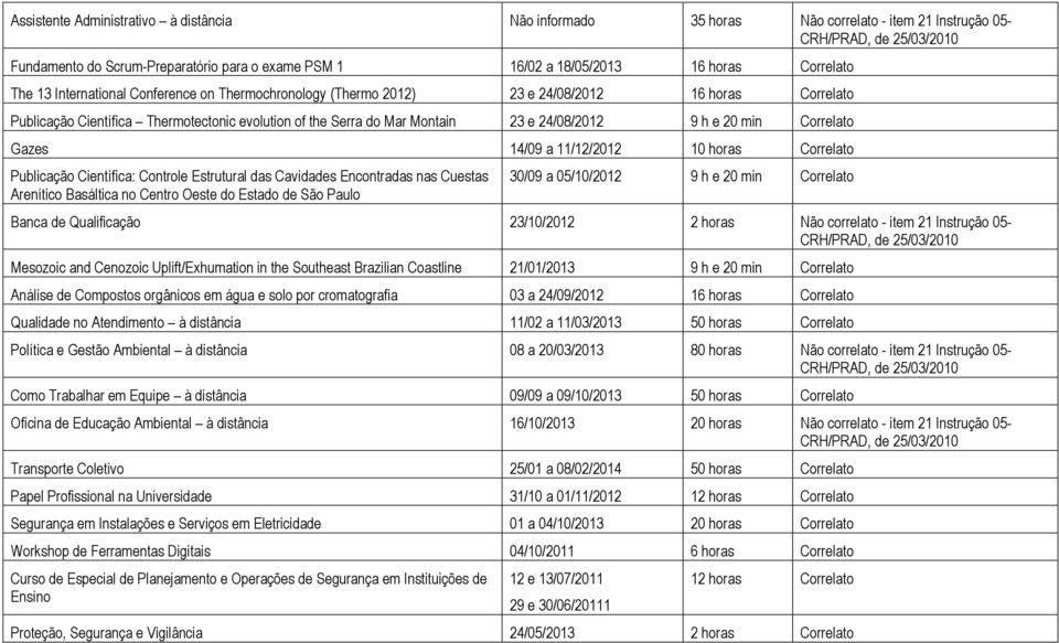 Correlato Gazes 14/09 a 11/12/2012 10 horas Correlato Publicação Científica: Controle Estrutural das Cavidades Encontradas nas Cuestas Arenítico Basáltica no Centro Oeste do Estado de São Paulo 30/09