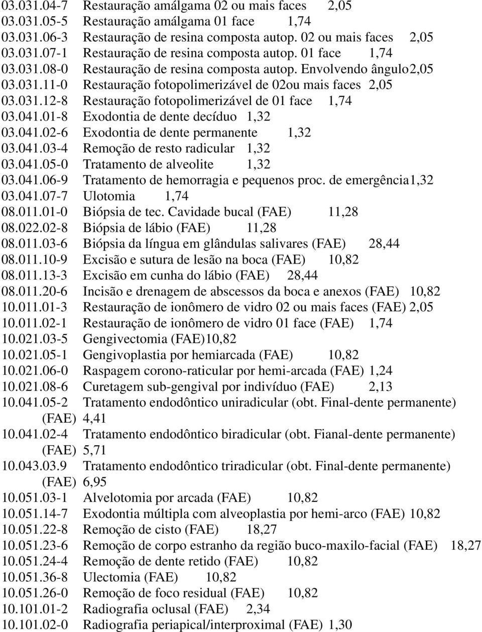 041.01-8 Exodontia de dente decíduo 1,32 03.041.02-6 Exodontia de dente permanente 1,32 03.041.03-4 Remoção de resto radicular 1,32 03.041.05-0 Tratamento de alveolite 1,32 03.041.06-9 Tratamento de hemorragia e pequenos proc.