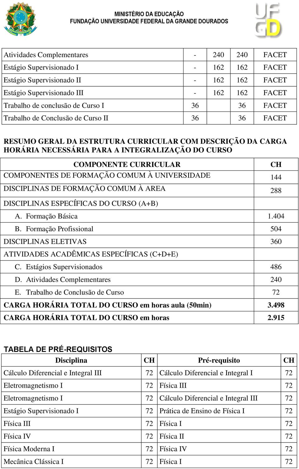 COMPONENTES DE FORMAÇÃO COMUM À UNIVERSIDADE 144 DISCIPLINAS DE FORMAÇÃO COMUM À AREA 288 DISCIPLINAS ESPECÍFICAS DO CURSO (A+B) A. Formação Básica 1.404 B.