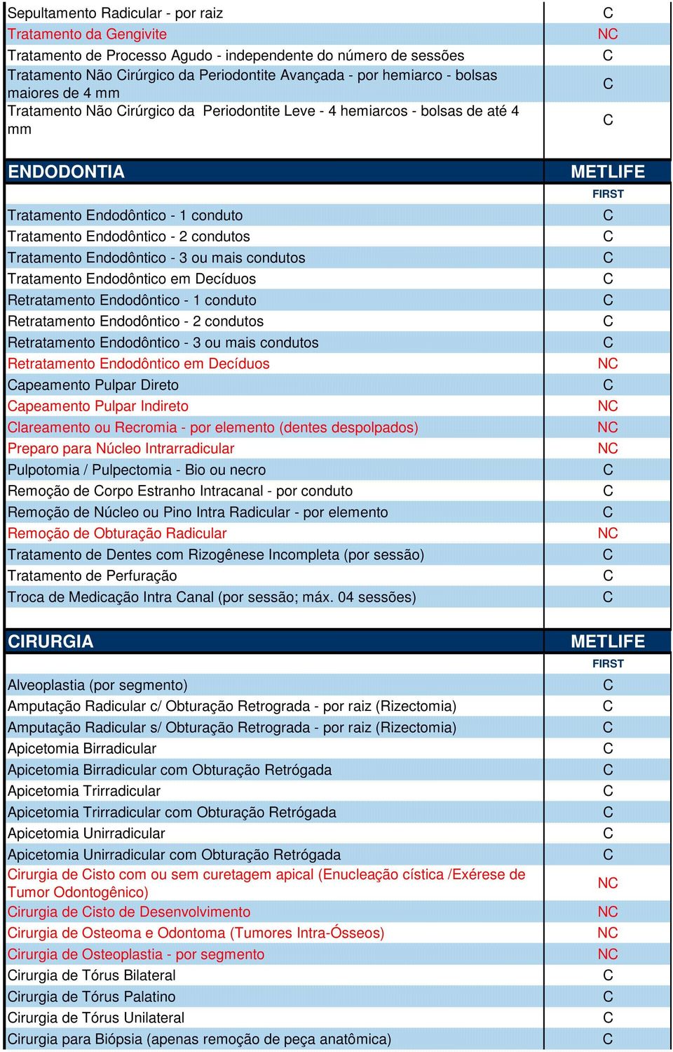 Endodôntico - 3 ou mais condutos Tratamento Endodôntico em Decíduos Retratamento Endodôntico - 1 conduto Retratamento Endodôntico - 2 condutos Retratamento Endodôntico - 3 ou mais condutos