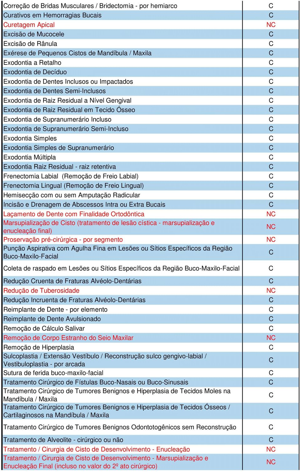 Ósseo Exodontia de Supranumerário Incluso Exodontia de Supranumerário Semi-Incluso Exodontia Simples Exodontia Simples de Supranumerário Exodontia Múltipla Exodontia Raiz Residual - raiz retentiva