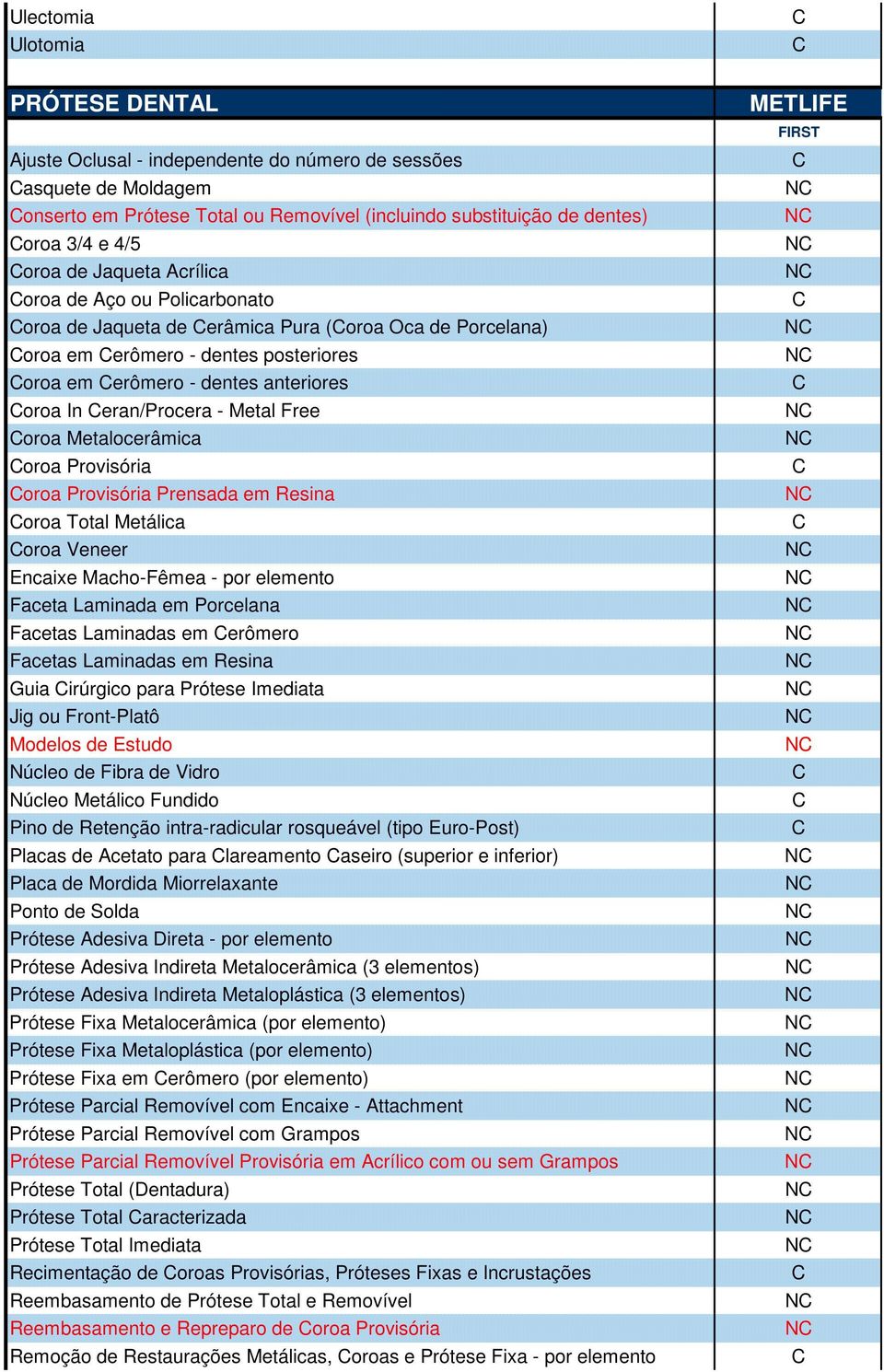 - Metal Free oroa Metalocerâmica oroa Provisória oroa Provisória Prensada em Resina oroa Total Metálica oroa Veneer Encaixe Macho-Fêmea - por elemento Faceta Laminada em Porcelana Facetas Laminadas