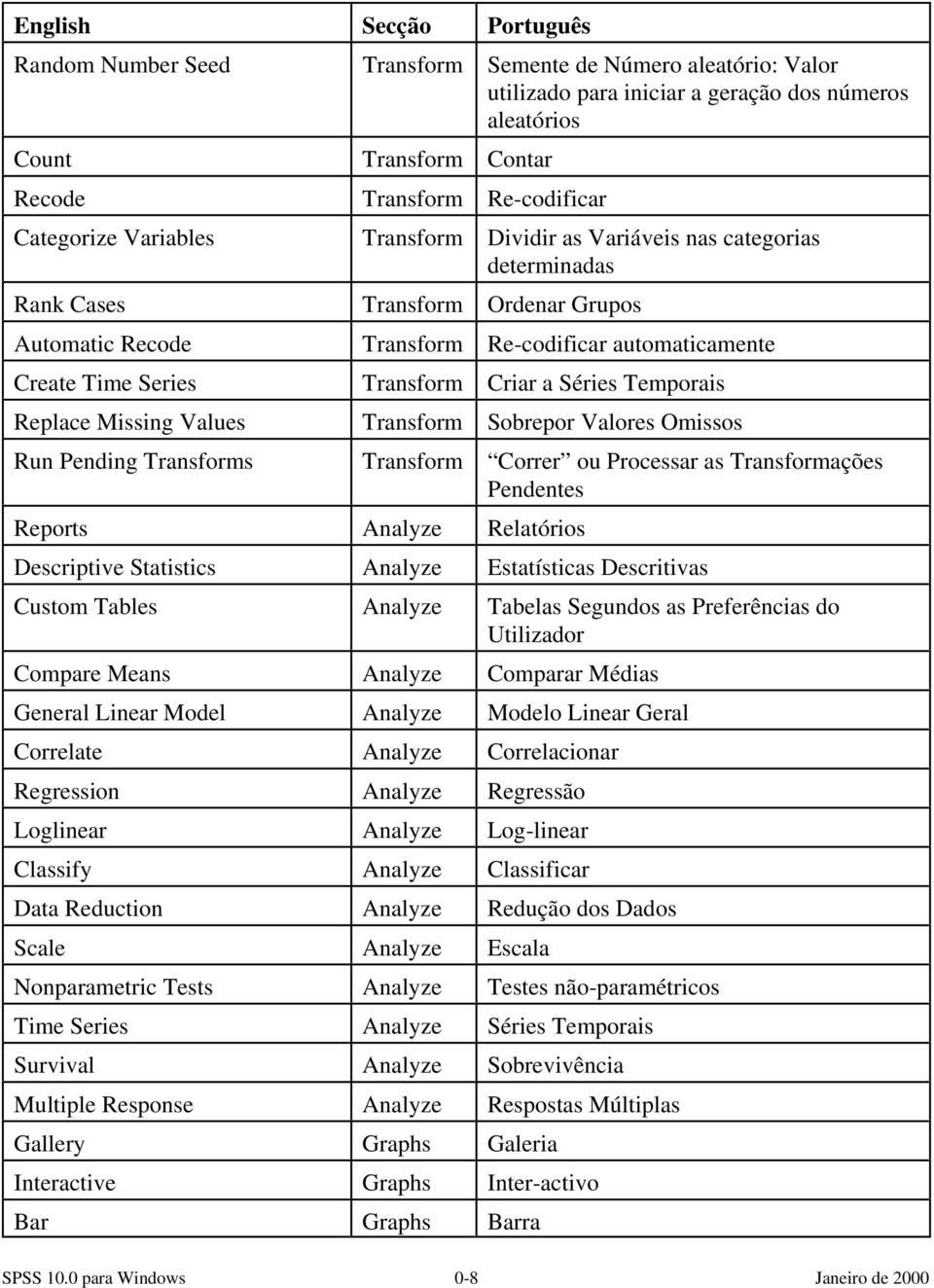 Transform Criar a Séries Temporais Replace Missing Values Transform Sobrepor Valores Omissos Run Pending Transforms Transform Correr ou Processar as Transformações Pendentes Reports Analyze