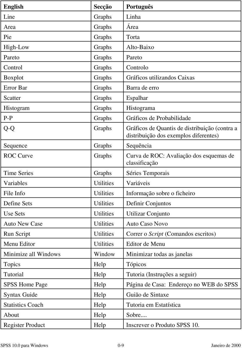 diferentes) Sequence Graphs Sequência ROC Curve Graphs Curva de ROC: Avaliação dos esquemas de classificação Time Series Graphs Séries Temporais Variables Utilities Variáveis File Info Utilities