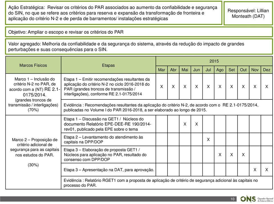 confiabilidade e da segurança do sistema, através da redução do impacto de grandes perturbações e suas consequências para o SIN. Marco 1 Inclusão do critério N-2 no PAR, de acordo com a (NT) RE 2.