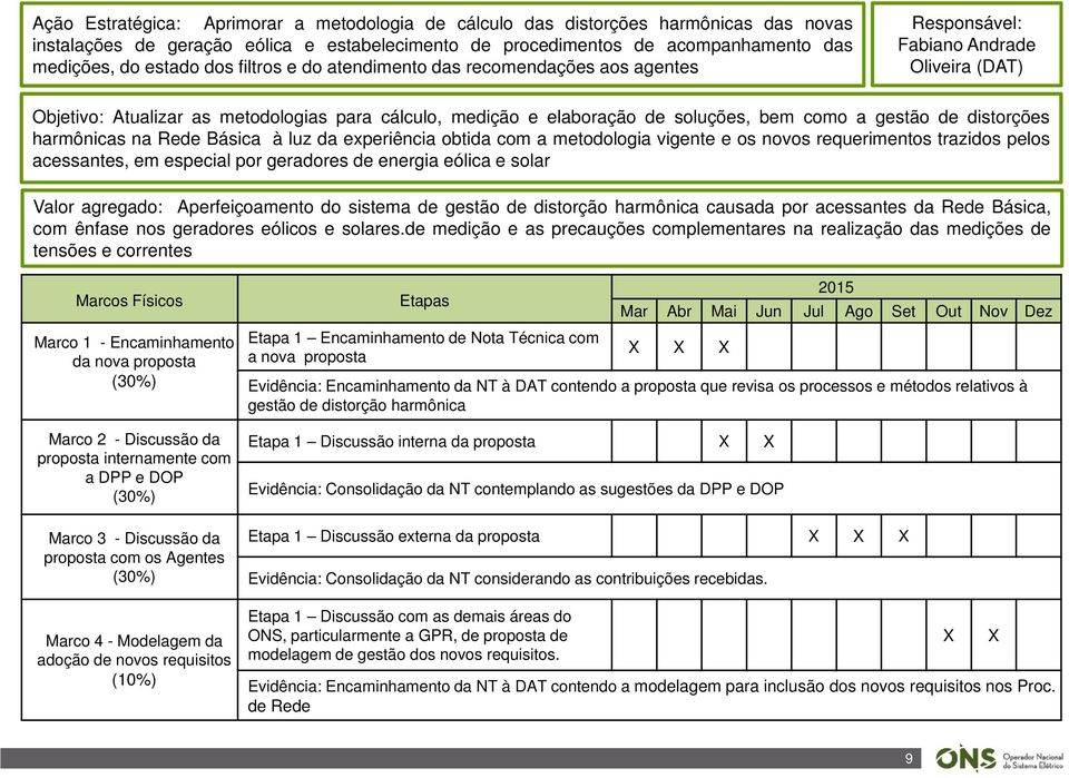 gestão de distorções harmônicas na Rede Básica à luz da eperiência obtida com a metodologia vigente e os novos requerimentos trazidos pelos acessantes, em especial por geradores de energia eólica e