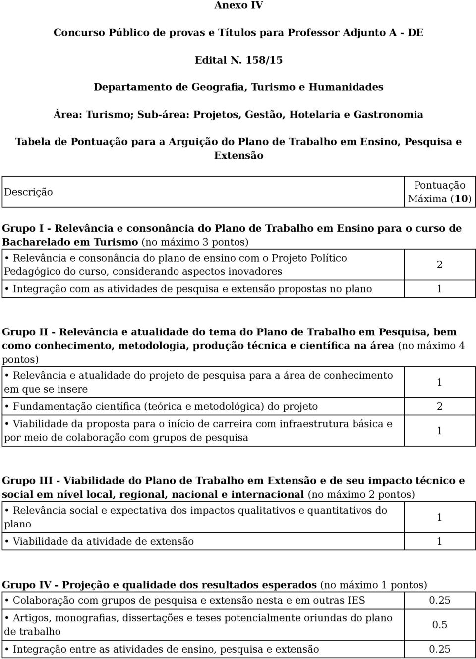 e Extensão Descrição Pontuação Máxima (10) Grupo I - Relevância e consonância do Plano de Trabalho em Ensino para o curso de Bacharelado em Turismo (no máximo 3 pontos) Relevância e consonância do