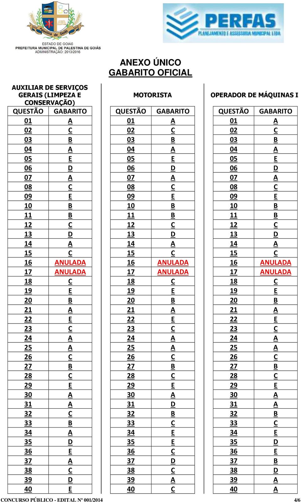 C 34 E 35 E 36 C 37 D 39 A 40 C OPERADOR DE MÁQUINAS I 31 A 32 B 33 C 34